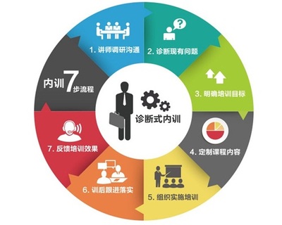 定屹企業(yè)管理咨詢